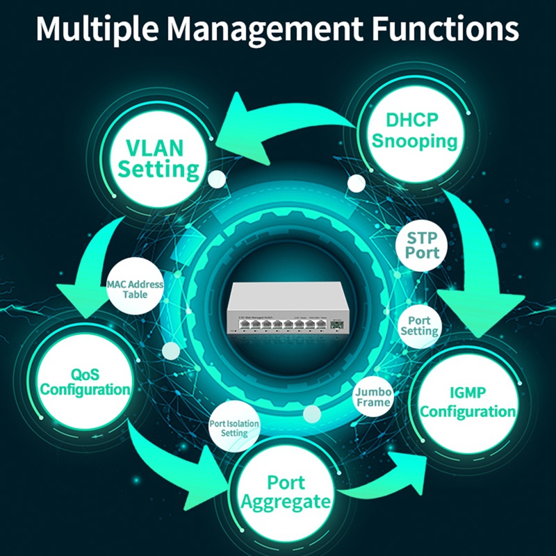 Switch gestito intelligente da - Sfp+ 10G Managed Switch 8 Port recensione e prezzo