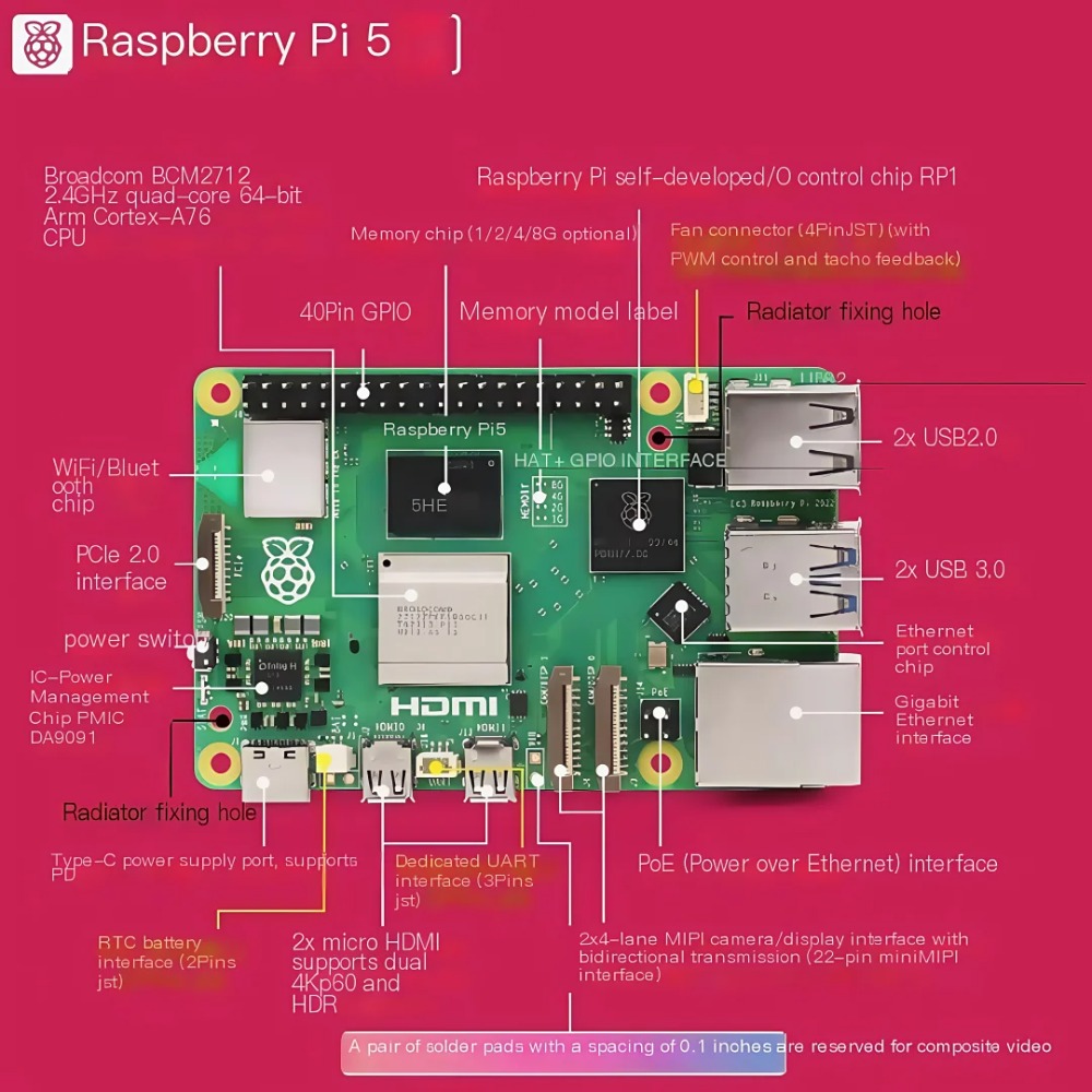 AvaCore Raspberry Pi 5 2GB/4GB - Raspberry Pi 5 8Gb recensione e prezzo