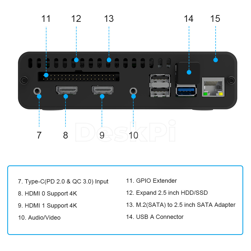 DeskPi Pro Set-top Box GPIO Ex - Deskpi Super6C recensione e prezzo
